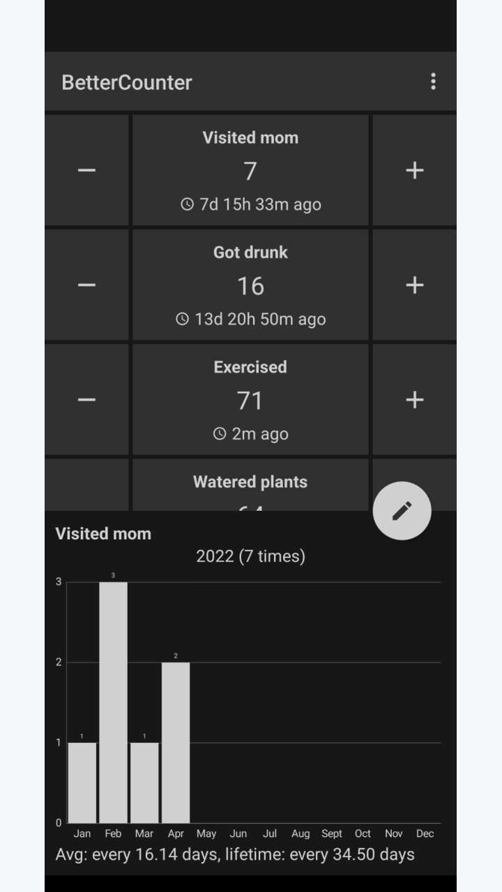 تصویر BetterCounter