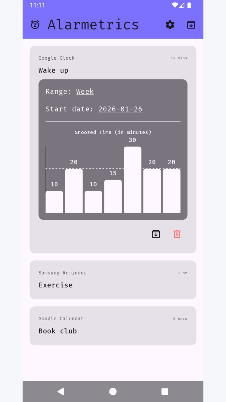 تصویر Alarmetrics