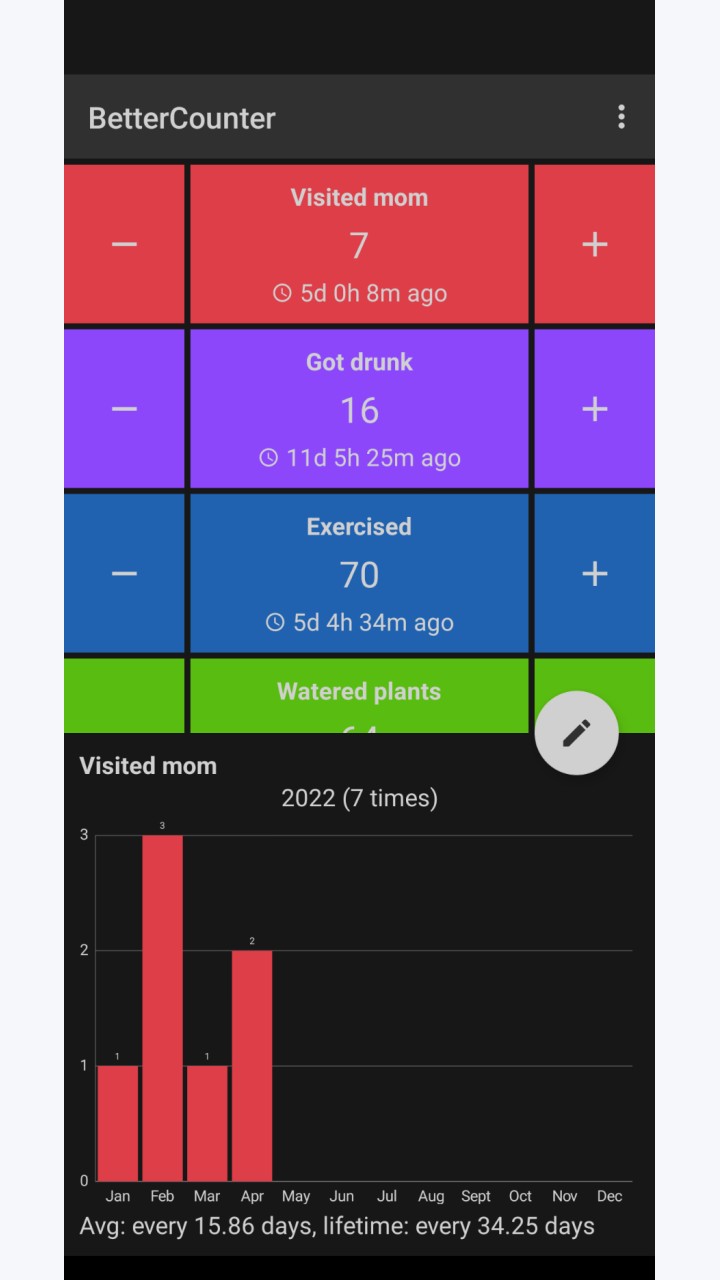 تصویر BetterCounter