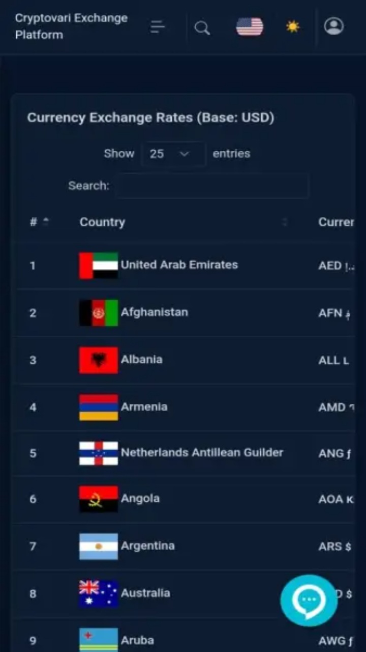 تصویر صرافی رمز ارز کریپتو واری
