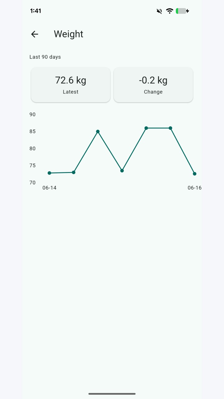 تصویر Cairn: تجمیع‌کننده سلامت