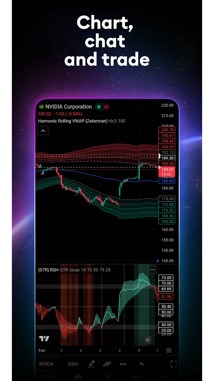 تصویر TradingView: ردیابی همه بازارها