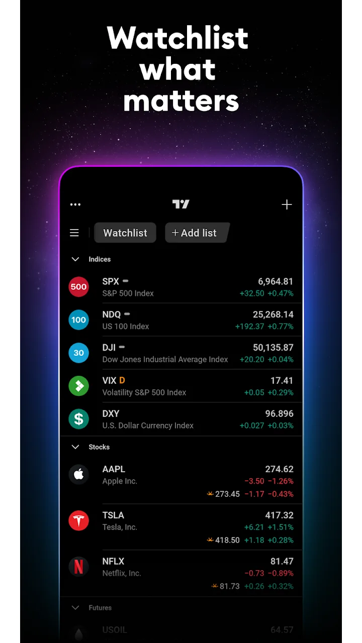 تصویر TradingView: ردیابی همه بازارها
